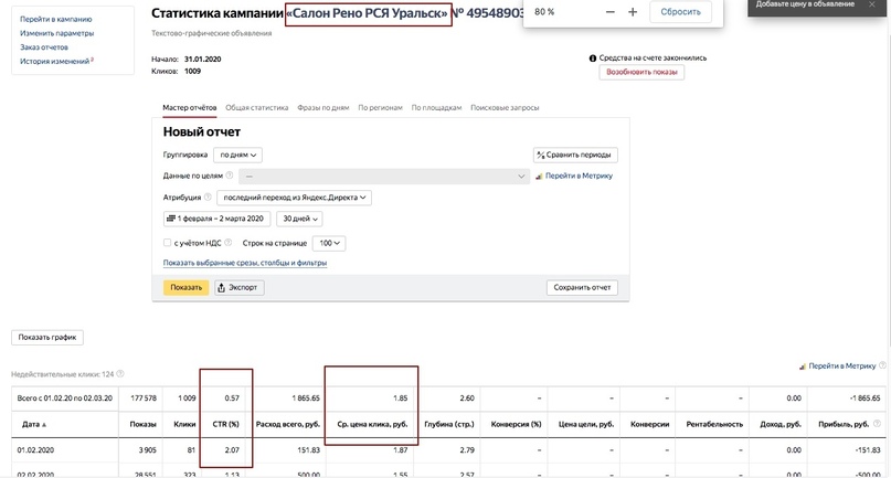 Кейс: контекст для сети автосалонов «Рено» и продаж б/у машин, изображение №27